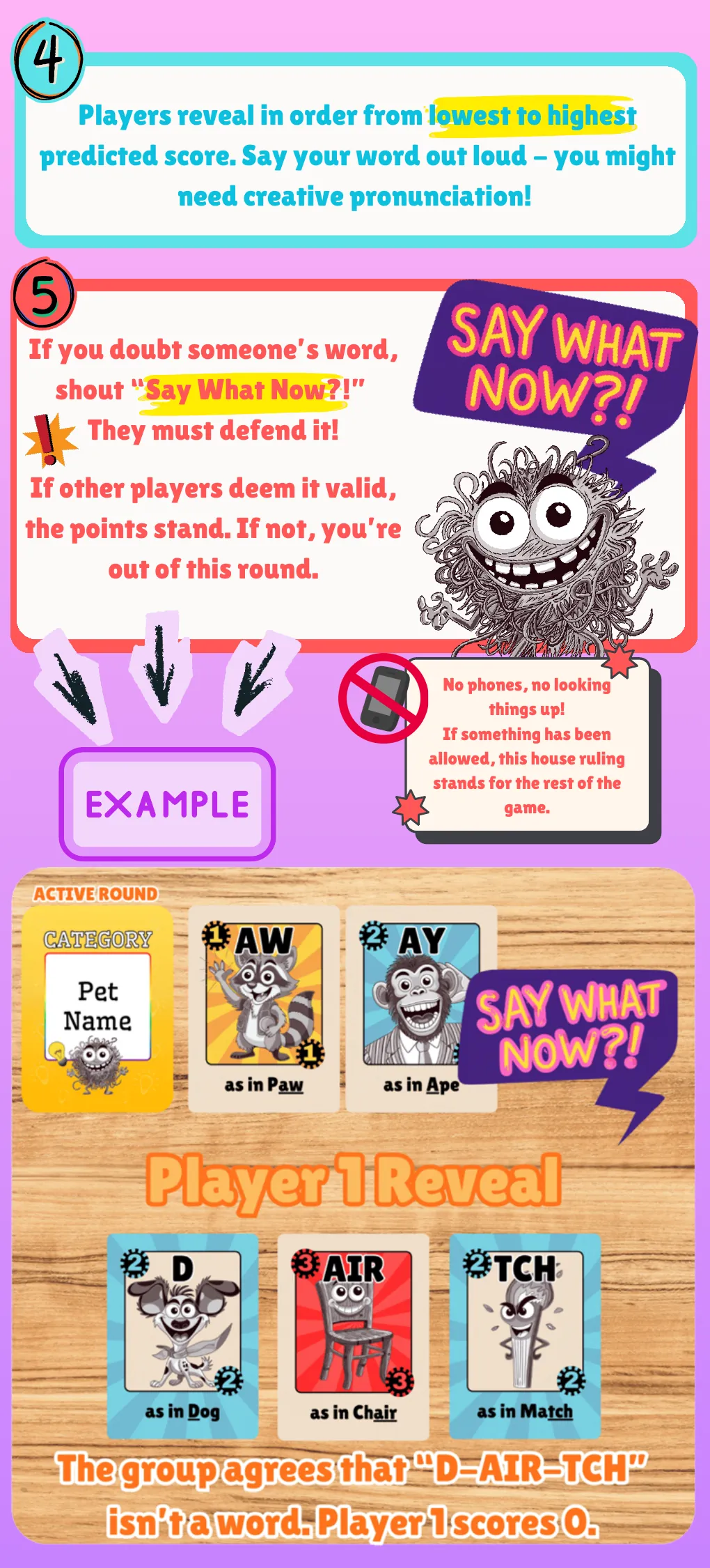 How to play, steps 4 and 5, with an example. Players reveal from lowest to highest predicted score and say their word out loud. If you doubt someone's word, shout Say What Now and they must defend it. If other players deem it valid the points stand, if not you are out of this round. No phones, no looking things up. If something has been allowed, that house ruling stands for the rest of the game. In the example, the round card is Pet Name, Player 1 reveals D, AIR and TCH, and the group agrees D-AIR-TCH is not a word, so Player 1 scores 0. Player 2 scores 4. Player 3 says KAYF as Keith in an Australian accent, the group allows it, and Player 3 scores 7 and wins the round card.